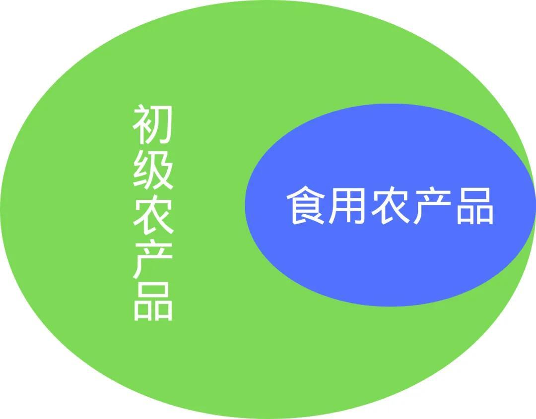 由\